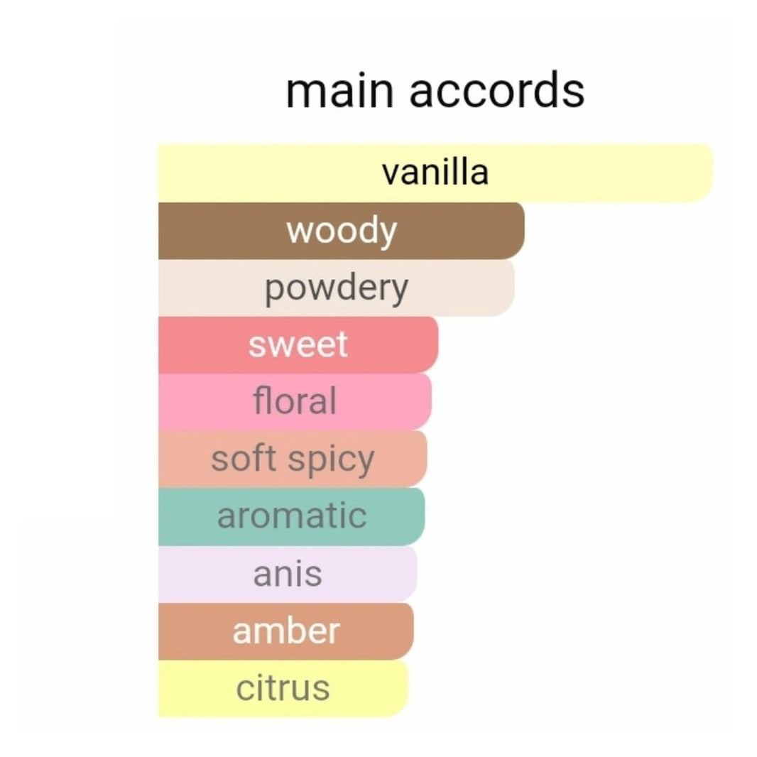 Harmony Code Intense EDP 100ml - Perfume South Africa