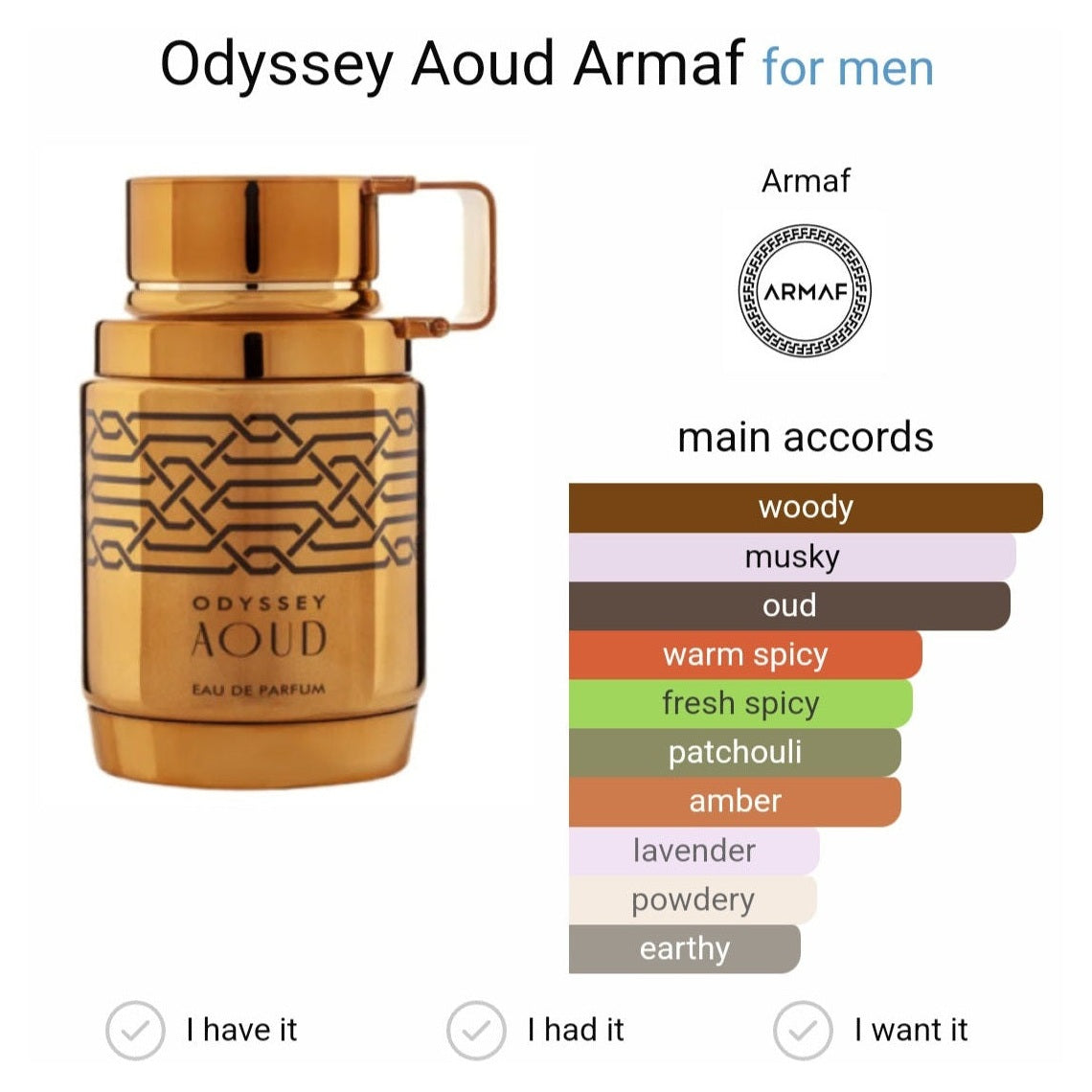 Odyssey Aoud Eau De Parfum 100ml - Armaf - Perfume South Africa